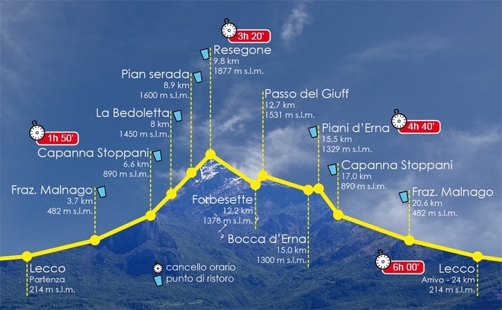 Sabato prossimo la 12^ edizione dell’evento cult dedicato al Resegone